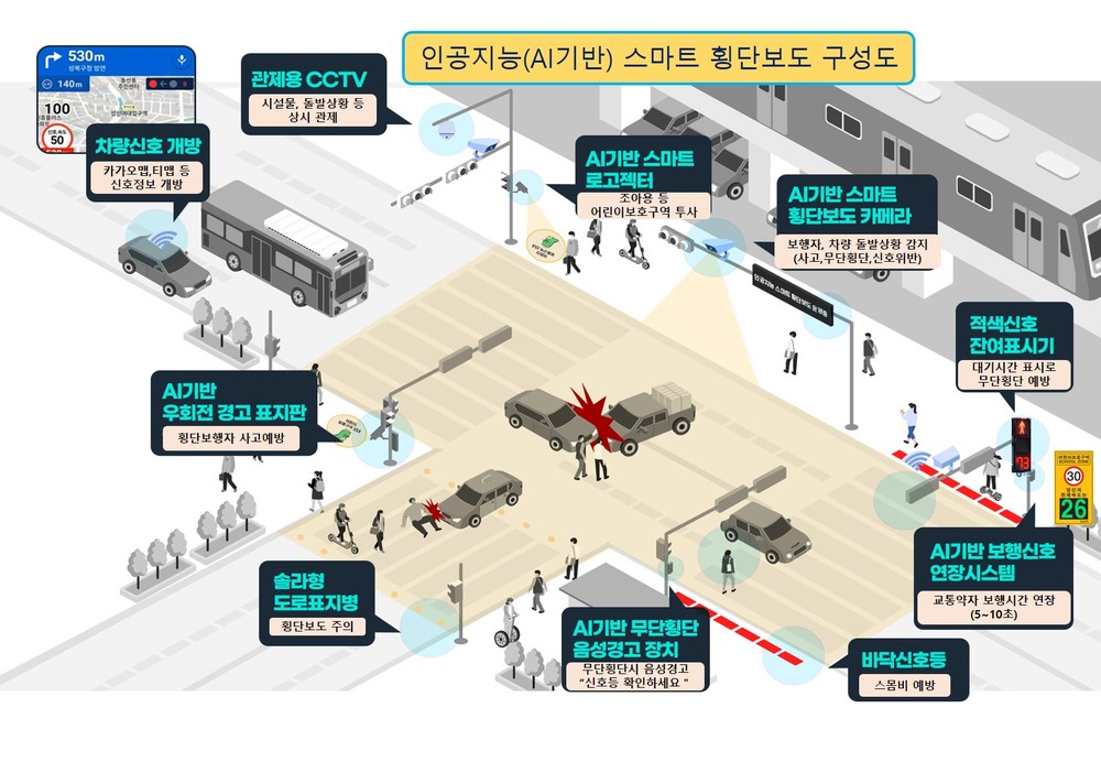 용인특례시, AI 기반 ‘스마트 횡단보도’로 어린이 통학길 안전 강화