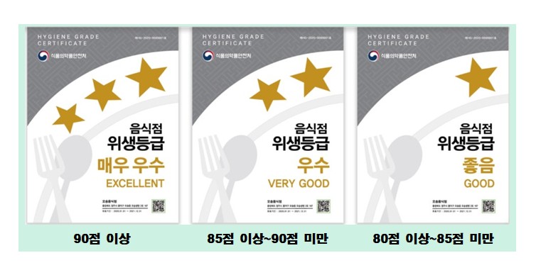 대전 중구, 음식점 위생등급제 참여업소 지원으로 안전한 외식환경 조성