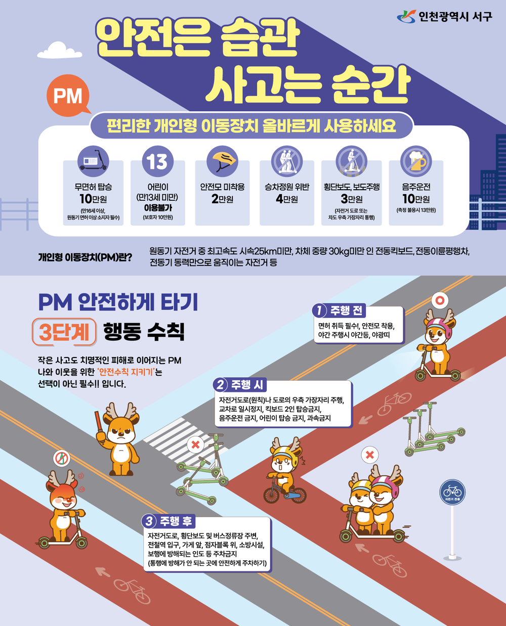 인천 서구, 전동킥보드 안전 수칙 대대적 홍보로 사고 ZERO 도전!