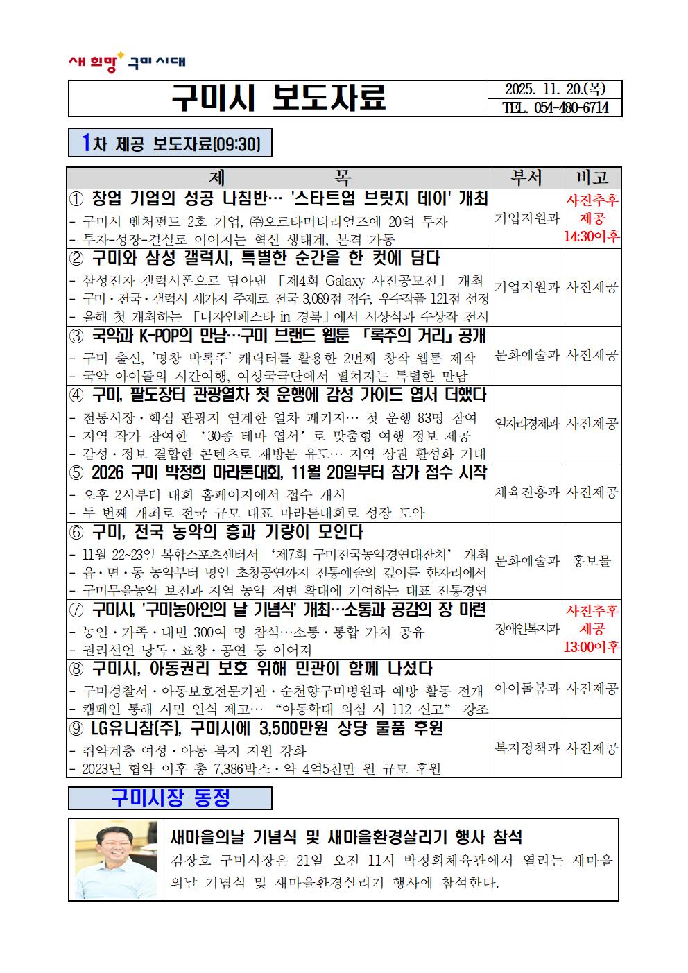 창업 기업의 성공 나침반… '스타트업 브릿지 데이' 개최