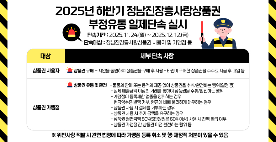 장흥군, 정남진장흥사랑상품권 부정유통 집중 단속 실시
