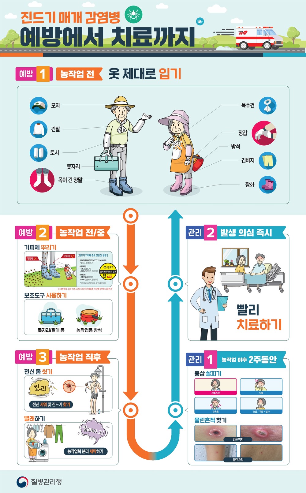 임실군, 진드기 매개 감염병 주의 당부
