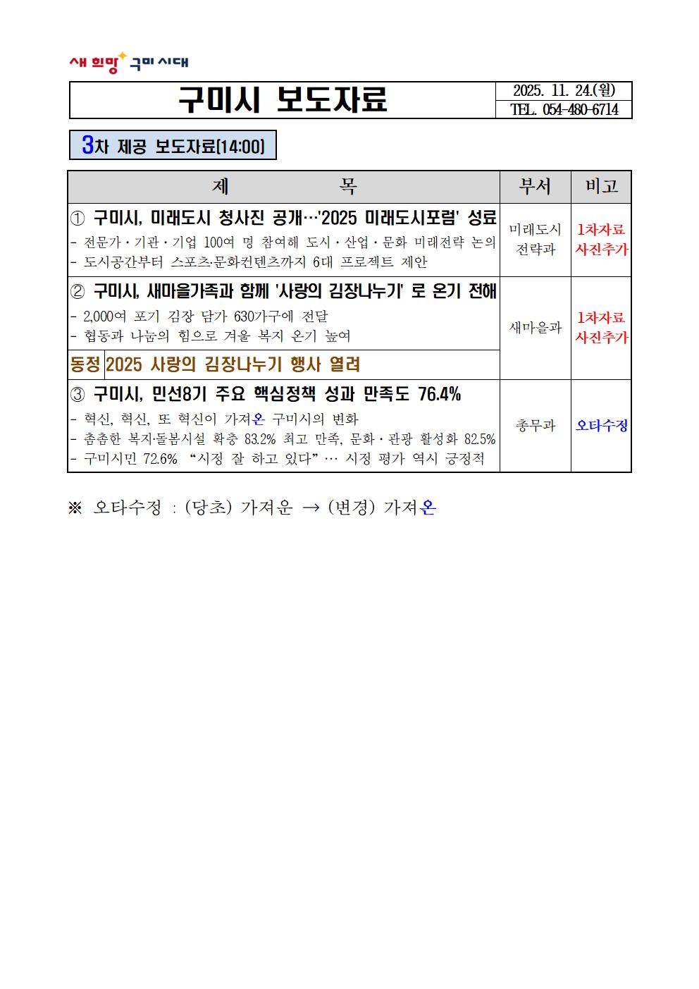 구미시, 민선8기 주요 핵심정책 성과 만족도 76.4%