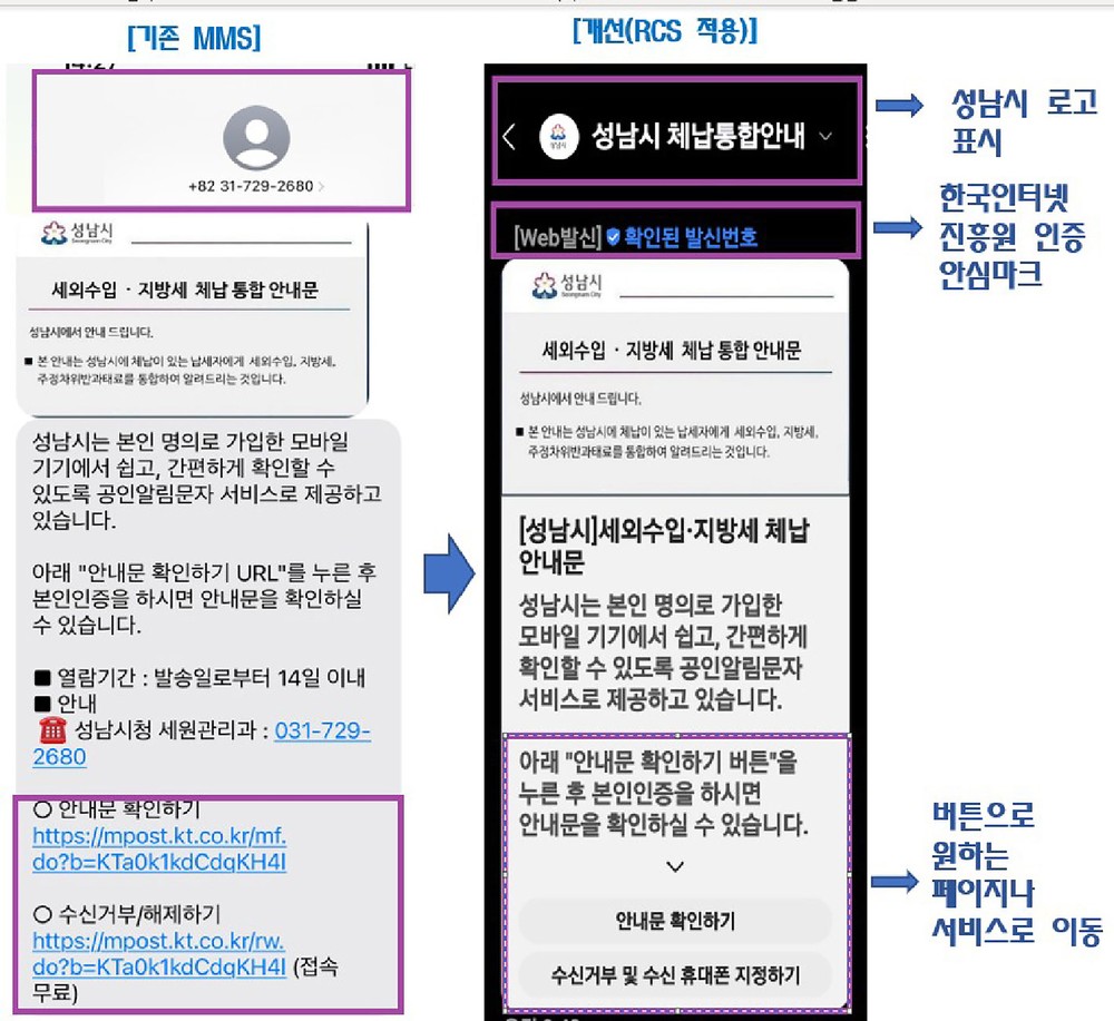 성남시, 공식 로고·안심마크 적용한 체납통합안내 문자 서비스 시행