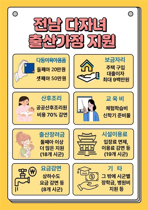 전남도, 다둥이 출산가정 육아용품 지원 둘째아까지 확대