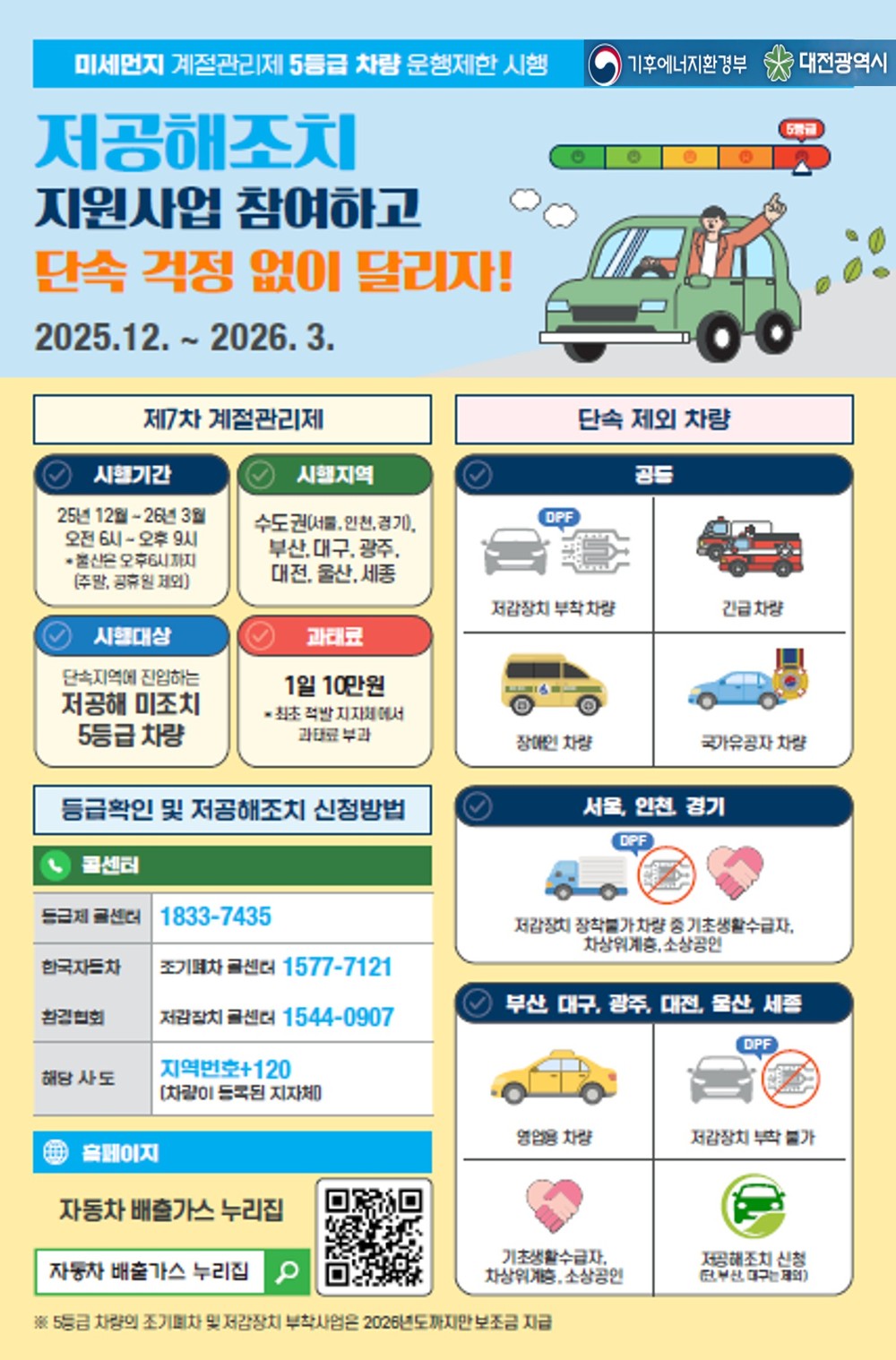 대전시, 12월부터 배출가스 5등급 차량 운행 제한