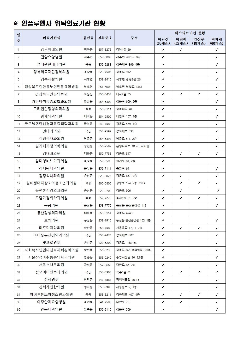 안동시, 전 시민 대상 인플루엔자 무료 예방접종 확대 시행