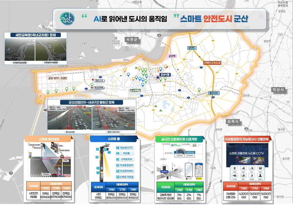 군산시, ‘스마트도시 솔루션 확산사업’ 추진