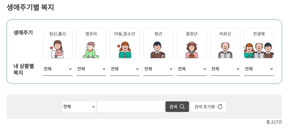 '217종 복지서비스 정보를 한눈에' 서대문구 홈페이지 개편