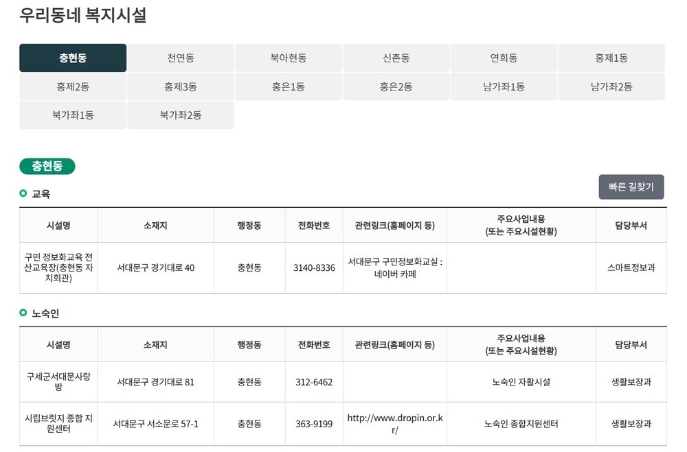 키워드 입력 없이도 분야(생애주기 및 상황)별 복지서비스 검색 가능