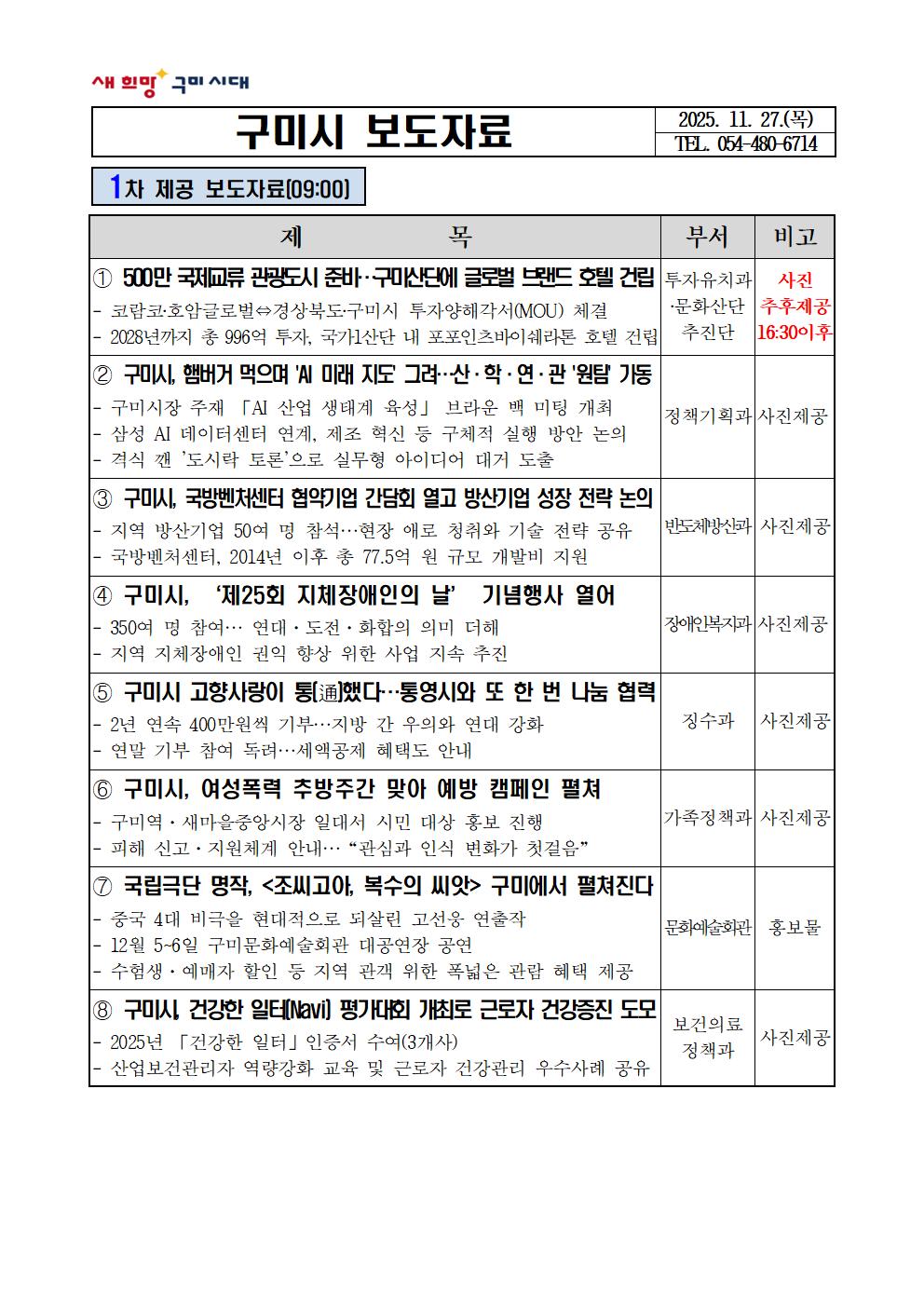 500만 국제교류 관광도시 준비…구미산단에 글로벌 브랜드 호텔 건립