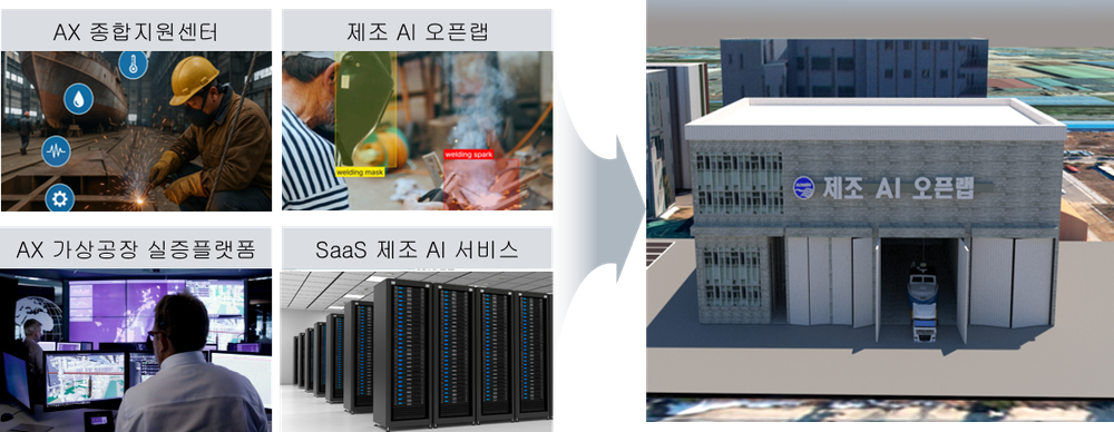 군산시, ‘AX 실증산단 구축사업’ 공모 최종 선정, 국비 140억 확보