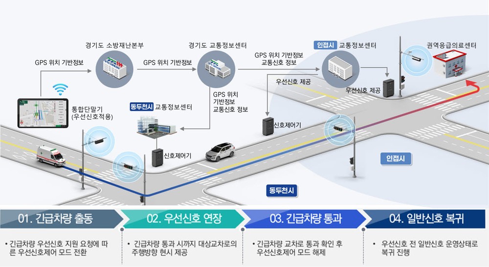 동두천시, 2025년 하반기 적극행정 우수공무원 5명 선발