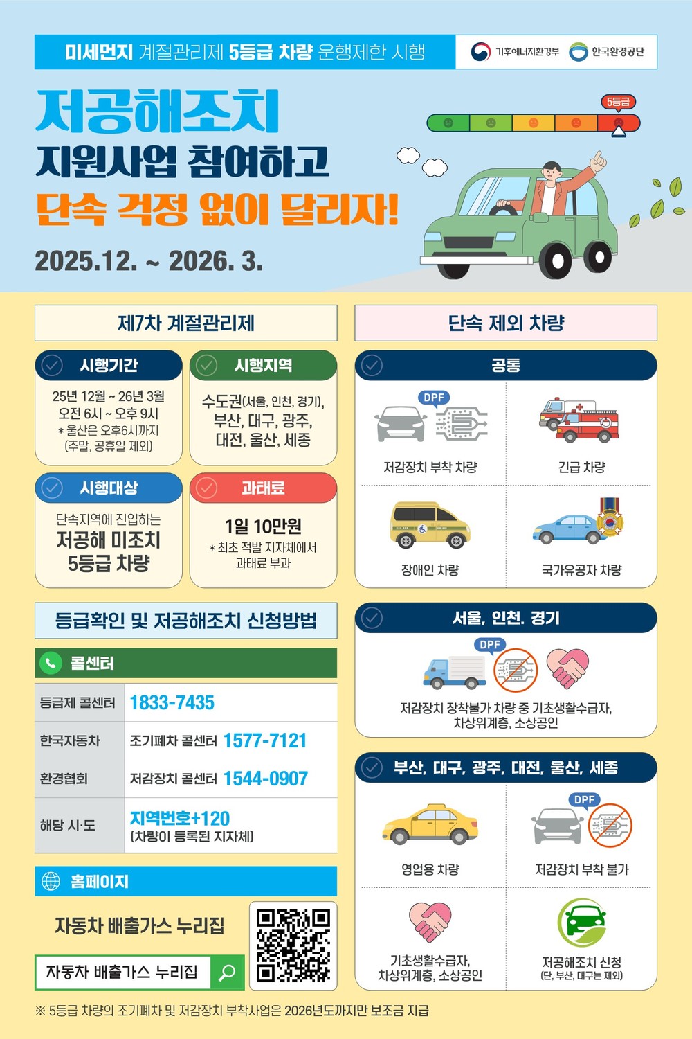 구리시, 내년 3월까지 배출가스 5등급 차량 운행 제한 시행