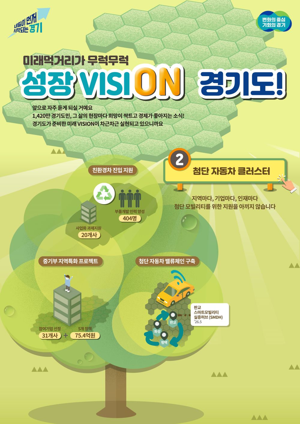 ‘스타트업 천국 경기도’, 판교+20 벤처클러스터 목표치 조기 달성