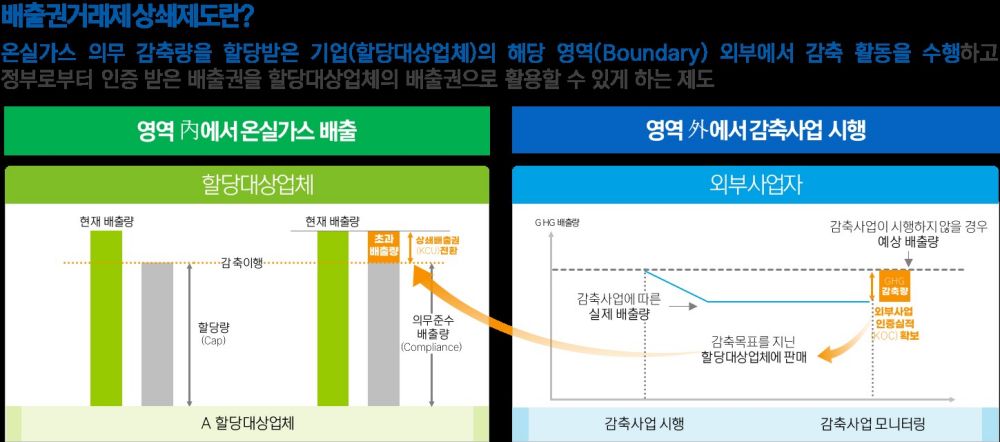 인천시, 배출권거래제 외부사업 활성화 교육 개최