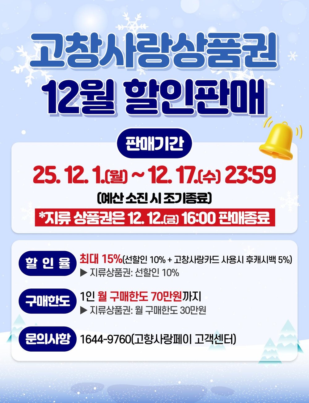 고창군, 12월 고창사랑상품권 최대 15% 할인판매 12월 17일까지 진행