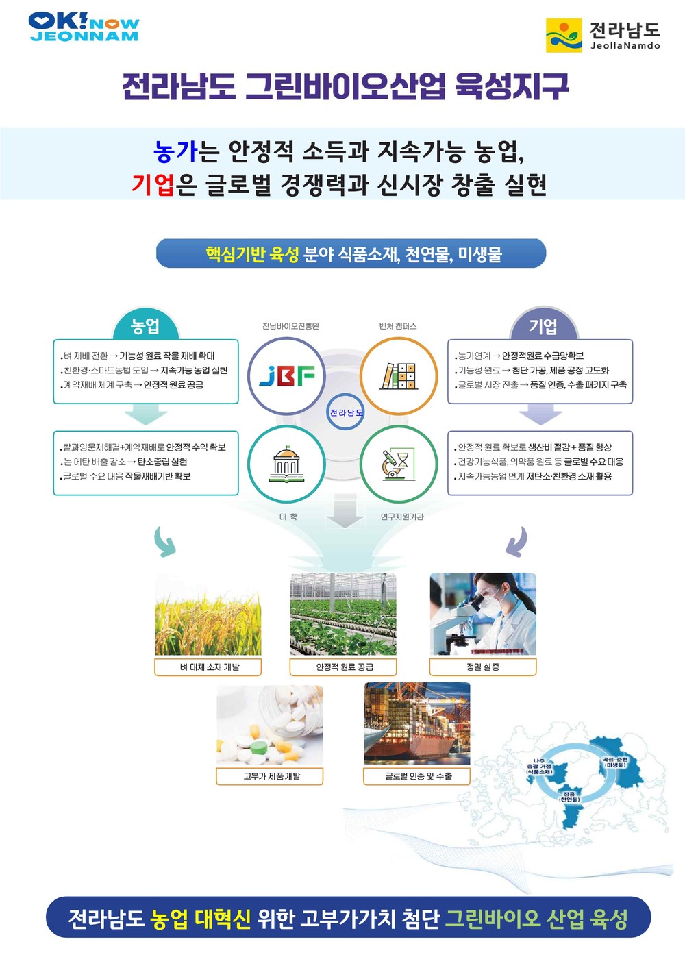 전라남도, ‘그린바이오산업 육성지구’ 지정 정부 환영