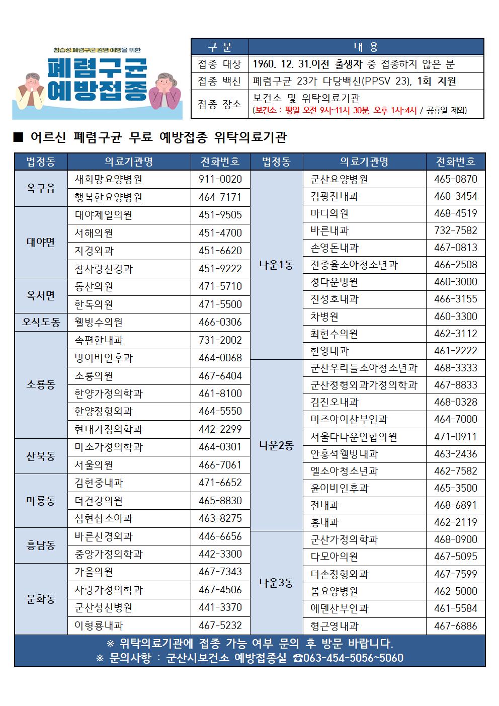 군산시, “1960년생 시민, 올해 가기 전 폐렴구균 예방접종 권고”