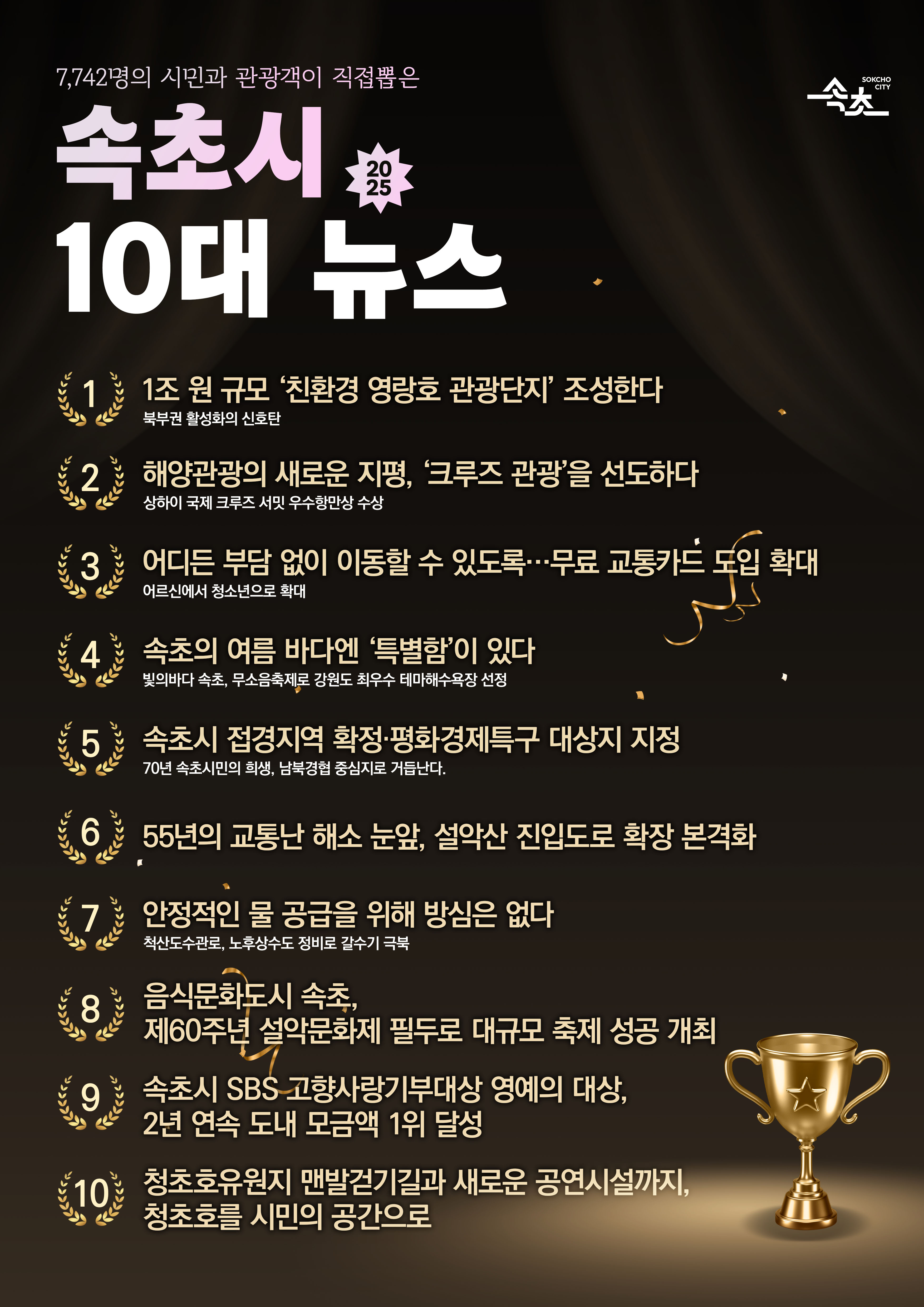 속초시 2025년 10대 뉴스 발표…영랑호 관광단지 조성 ‘1위’