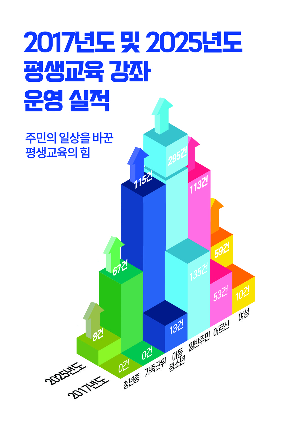 달라진 마을회관, 달라진 예천... 주민의 일상을 바꾼 평생교육의 힘