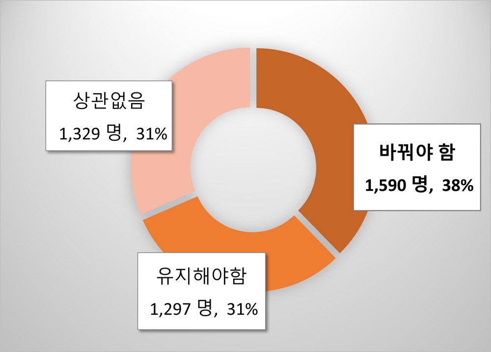 빅트리 명칭 변경 여부, 시민 의견 수렴 거쳐 결정
