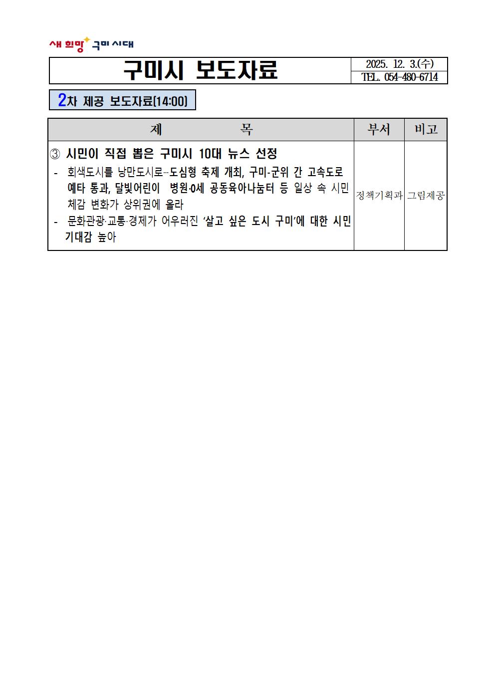 2025년 구미시, 시민이 뽑은 10대 뉴스 공개…축제·문화 분야 최고 관심