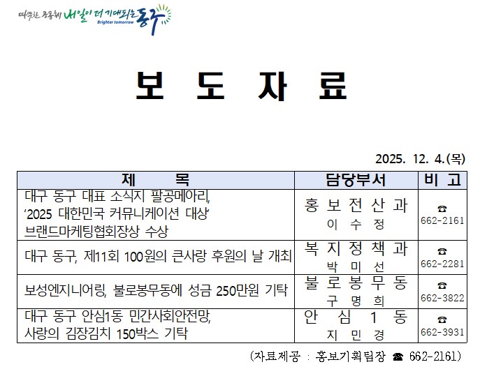 대구 동구, 제11회 100원의 큰사랑 후원의 날 개최
