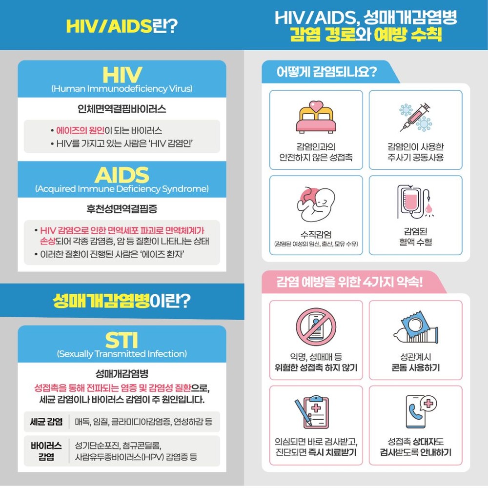 고양시, 세계 에이즈의 날 맞아 성매개감염병 예방 및 HIV 조기검사 안내