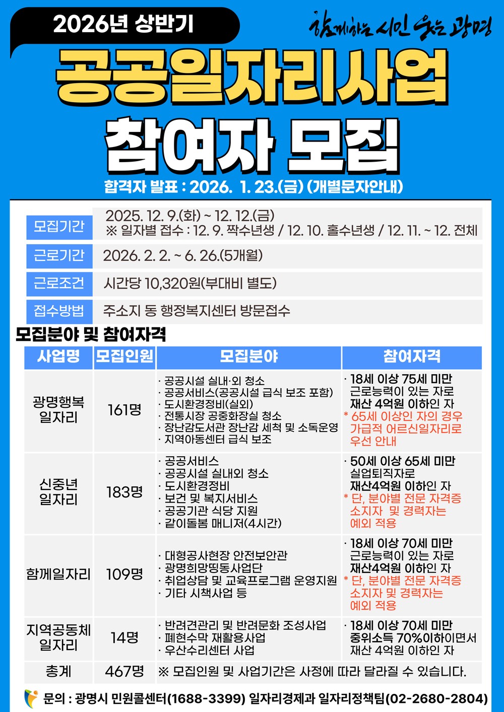 광명시, 시민 일할 권리 지킨다… 2026년 상반기 공공일자리 467개 마련
