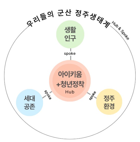 군산시, 인구정책위원회 개최… 지속가능한 인구정책 추진