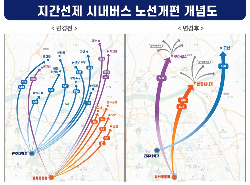 전주-완주(봉동·용진방면) 시내버스 지간선제 노선개편 시행