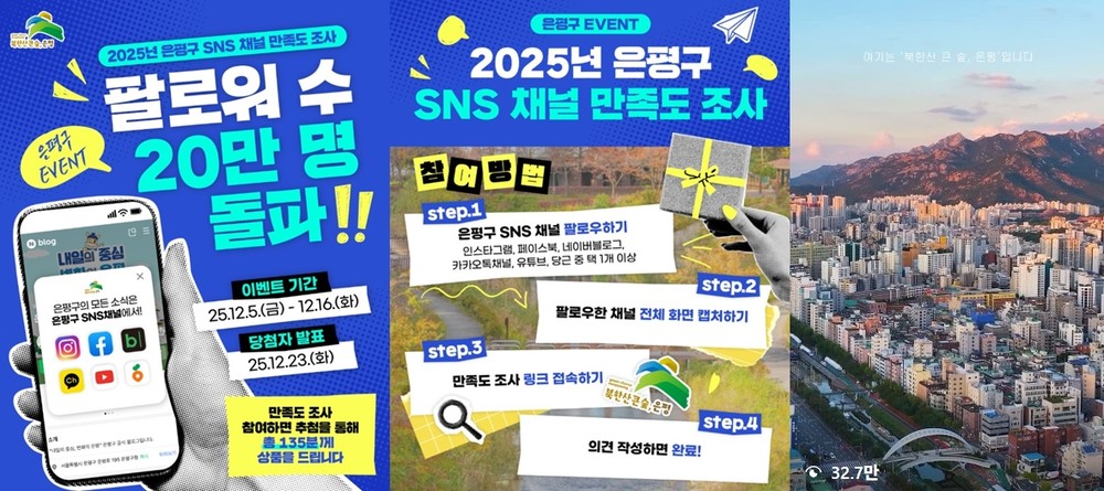 은평구, 사회관계망서비스(SNS) 20만 달성 기념 첫 만족도 조사 진행