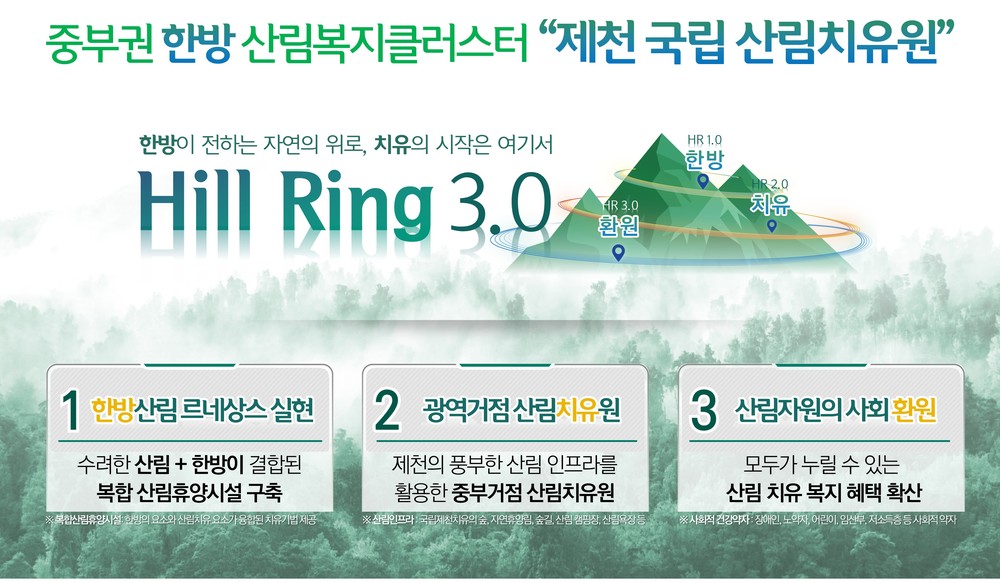 제천시, 국립산림치유원 유치 성과 본격화!