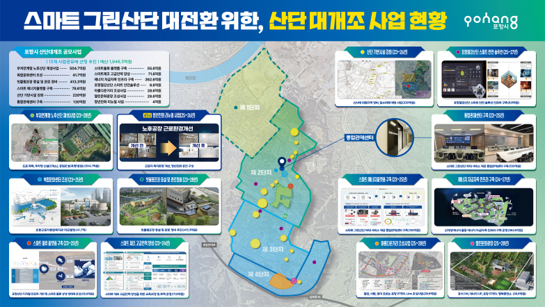 포항시, 포항철강산단에 디지털트윈 기반 통합관제센터 구축…안전 환경 조성