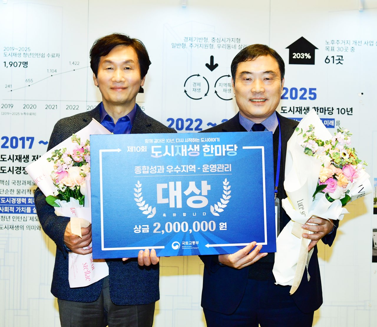 경산시, 도시재생 종합 성과 평가 ‘대상’ 수상