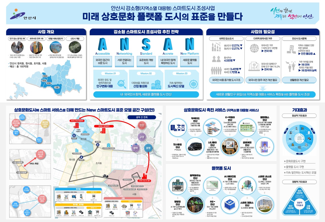 안산시, 국토교통부 강소형 스마트도시 조성사업 공모 선정