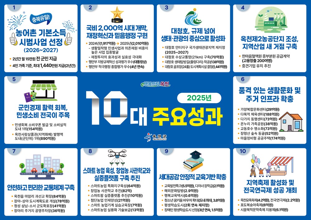 옥천군, 2025년 10대 주요성과 발표, 기본소득부터 문화도시 도약까지