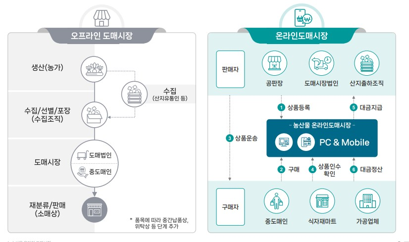 김해시, 2026년 유기농업자재 지원사업 신청 접수