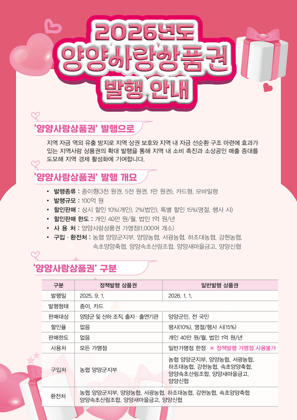 양양사랑상품권, 2026년부터 카드형까지 확대 발행