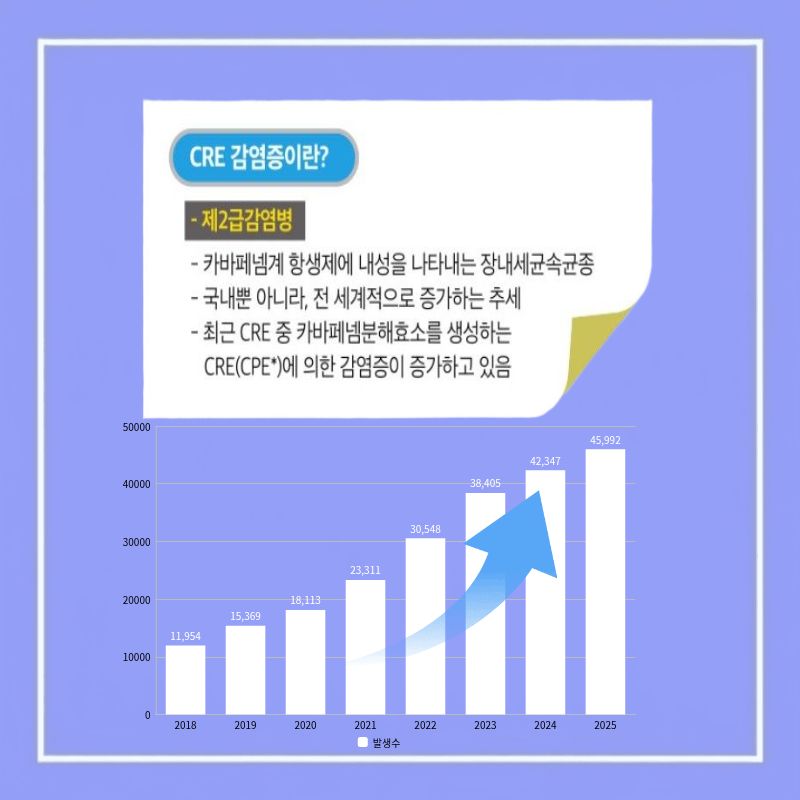 고양시 일산서구보건소, CRE 감염증 대응 지역사회 협력 강화