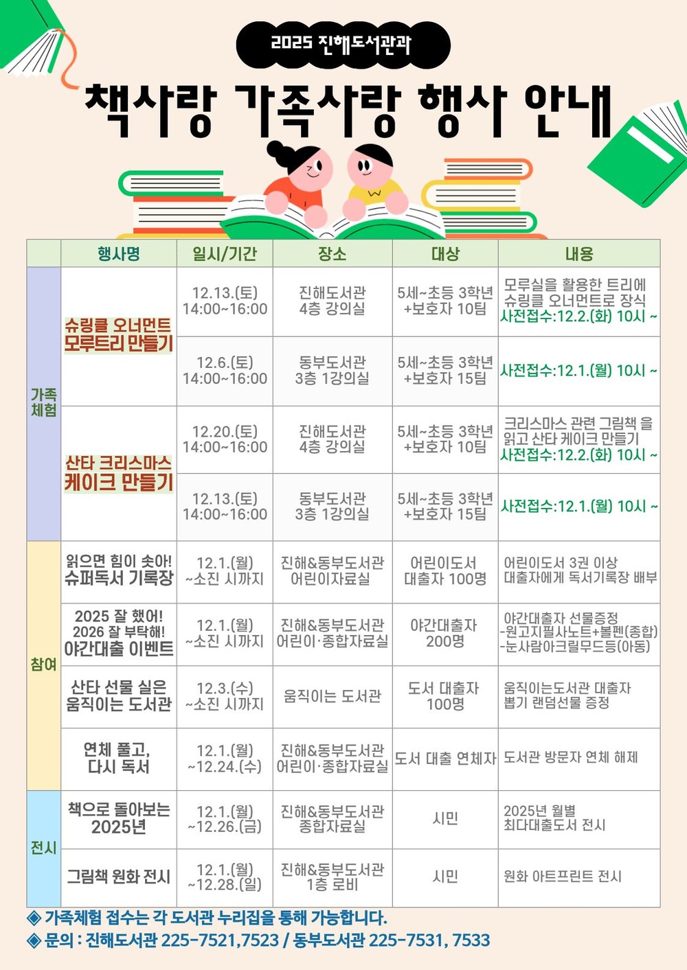 진해도서관 2025 책사랑 가족사랑 행사 열어, 책 읽는 가족 선정 등 가족이 함께하는 체험형 독서 프로그램 마련
