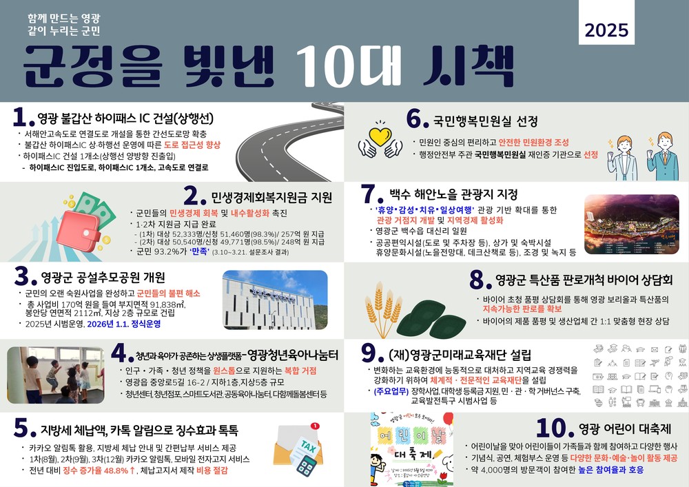 영광군 10대 우수시책 선정