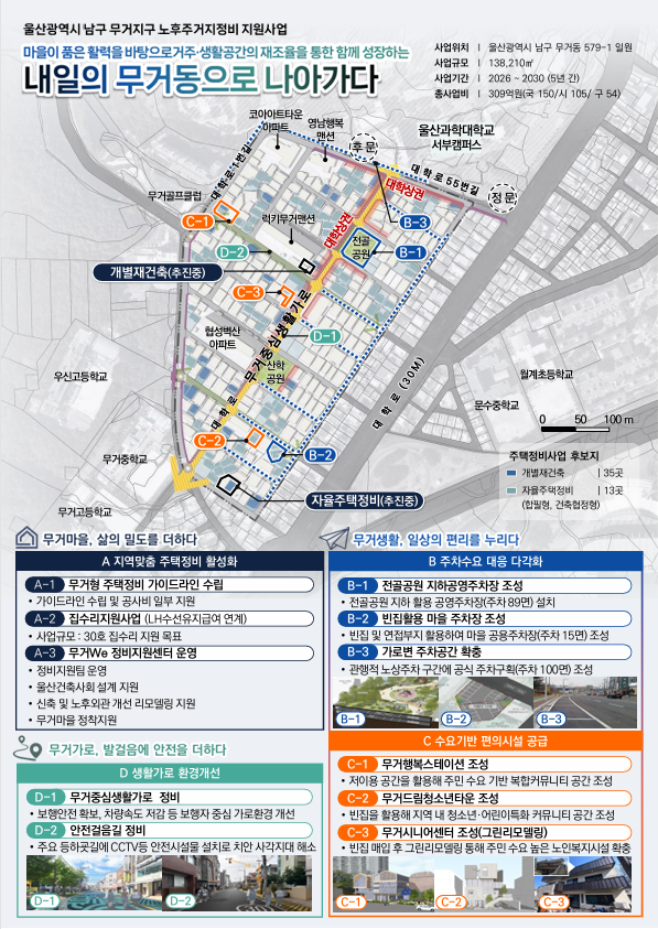 울산 남구 무거동 일원, 국토부 노후주거지정비 지원 공모사업 최종 선정!
