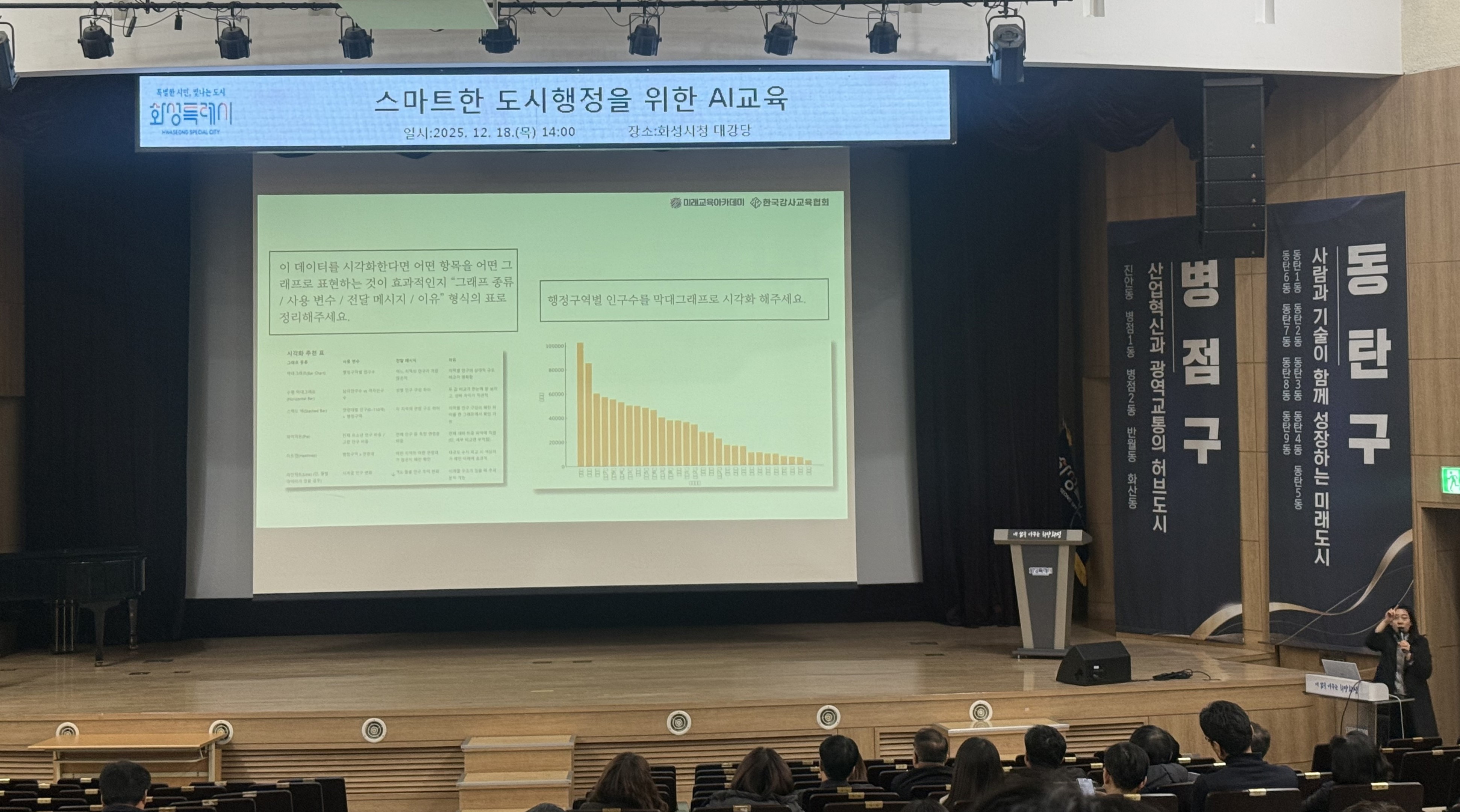 화성특례시, 스마트한 도시 행정을 위한 ‘공직자 대상 AI 활용 교육’ 실시