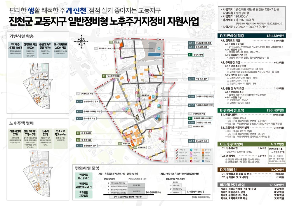 진천군, 도시재생으로 또 한 번 도약