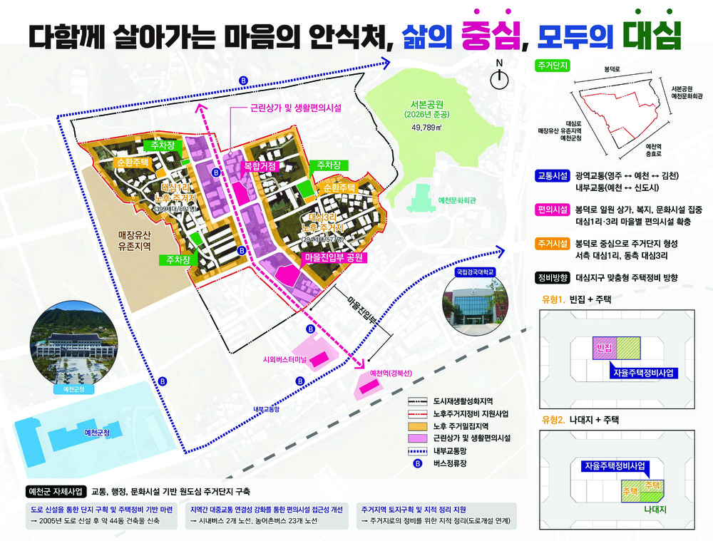 예천군 예천읍 대심지구, ‘노후주거지정비 지원사업’ 공모 선정