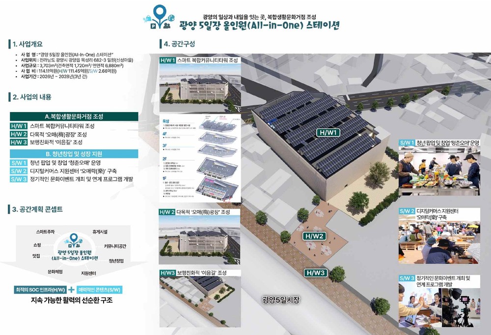 ‘광양읍 오일장 올인원 스테이션’ 2025 도시재생 인정사업 공모 선정