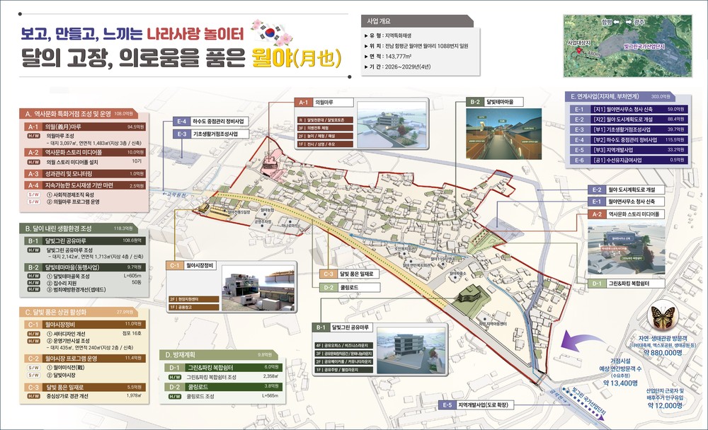 함평군, 월야면에 새 숨 불어넣다…도시재생 사업비 250억 원 확보