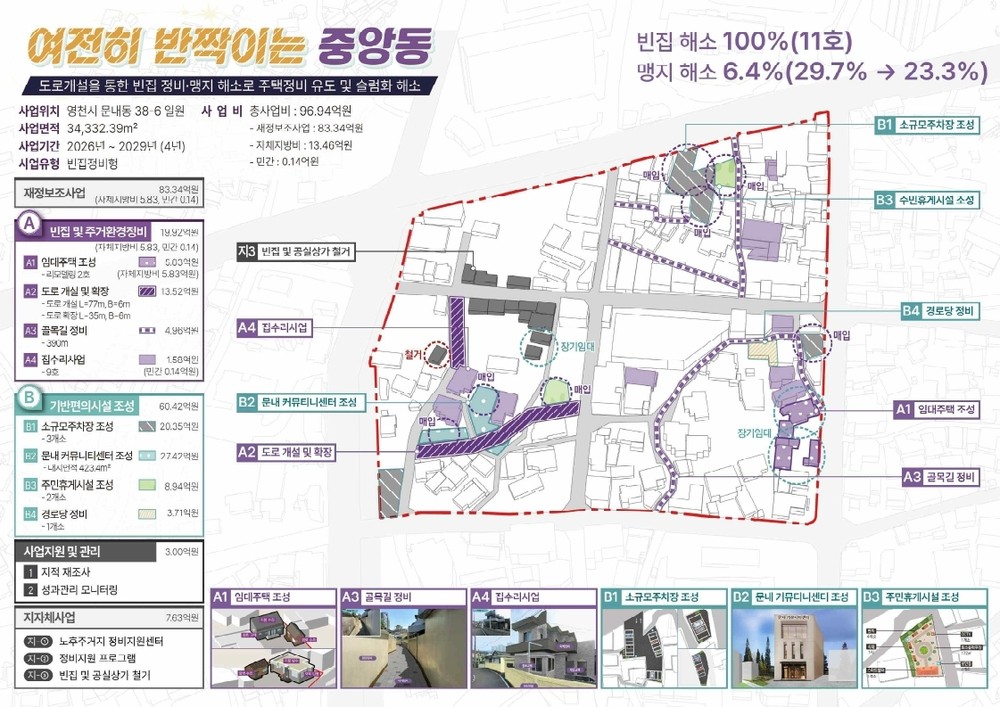 영천시, 노후주거지 정비 통해 지역 활력 회복 나선다